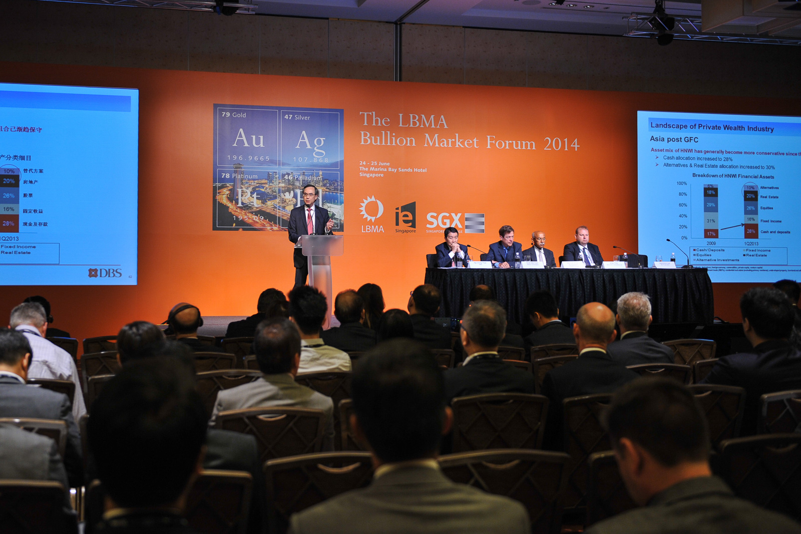 LBMA Bullion Market Forum